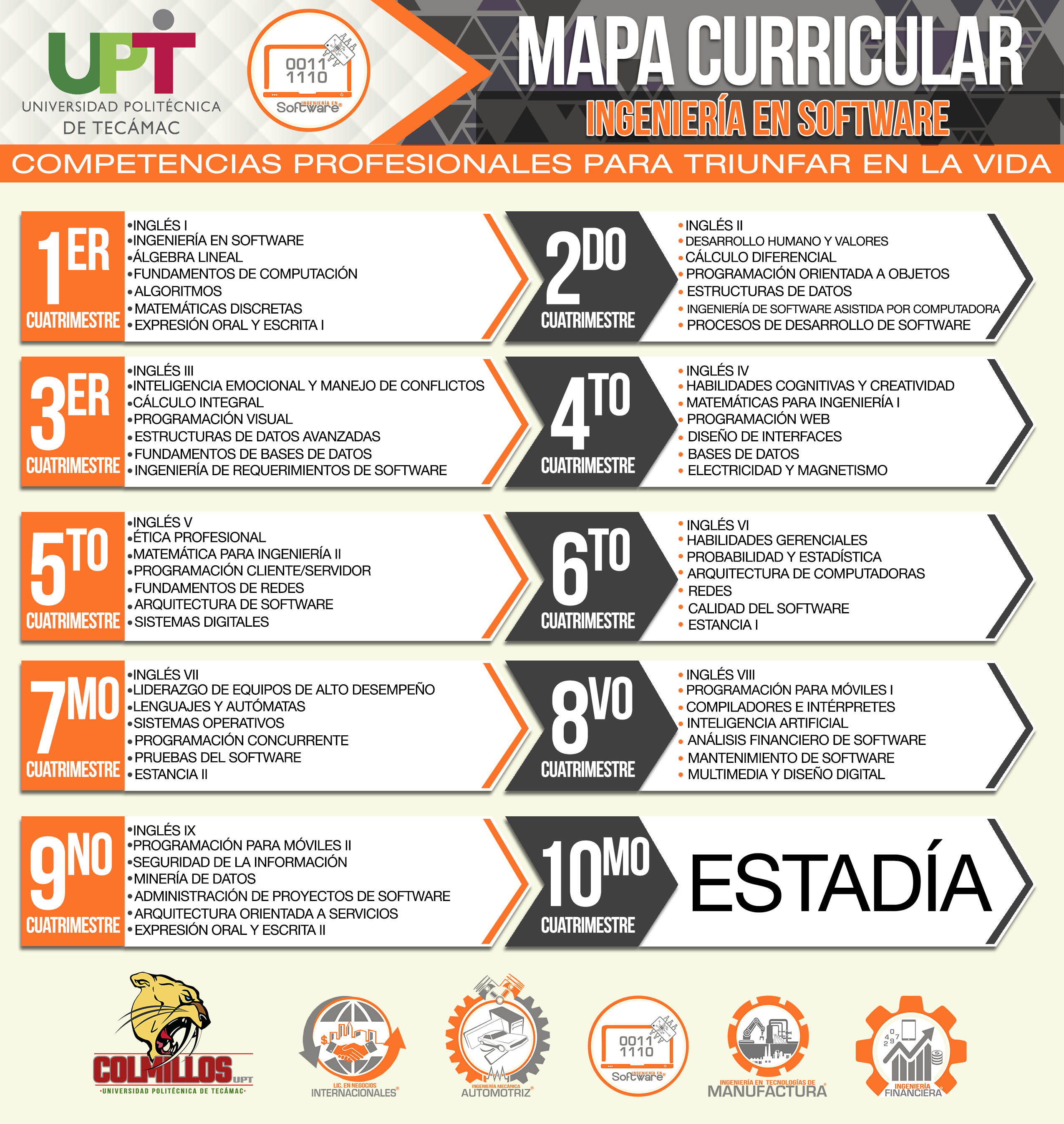 Oferta Educativa Universidad Politécnica de Tecámac